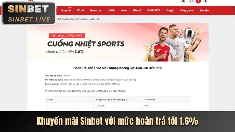 Hoàn trả không giới hạn 88bi